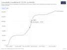 Plot of cumulative COVID-19 deaths in the UK, Mar 6 2020 - Nov 30 2021