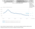 Figure 1_ Crime estimates from the CSEW December 1981 to March 2020, and TCSEW estimates for J...png