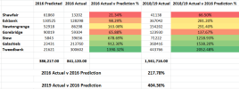 Borders Actual v Prediction .PNG