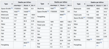safety_stats.png