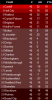 2012-13 CH Final Table.png