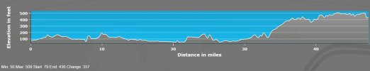 Lille-Maubeuge 75,4Km.jpg