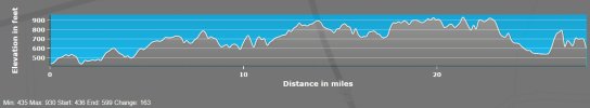 Maubeuge-Cauvin 75,4-118,6Km.jpg