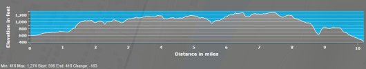 Cauvin-Fumay 118,6-135,9Km.jpg