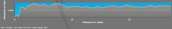 Fumay-Bertrix 135,9-179,5Km.jpg
