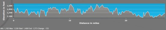 Bertrix-Arlon 179,5-223,9Km.jpg