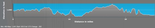 Luxembourg-Merzig 248,2-286,44Km.jpg