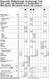 Transpennine May 2007 Timetable.png