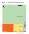 DFT Budget.jpg
