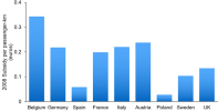 European_rail_subsidies_in_euros_per_passenger-km.png