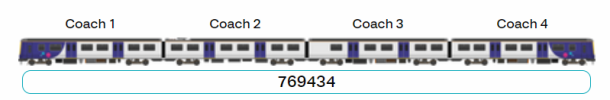 Screenshot from Realtime trains showing a side-on drawing of a Northern 769 (769434 in this case), the pantograph is on Coach 2 facing coach 1 instead of facing coach 3