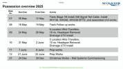 Future possession overview (2025).jpg