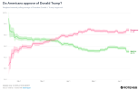 Do Americans approve of Donald Trump.png