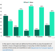 Chart showing breakdown of fatalities and injuries in rural or urban areas.