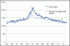 Number of daily deaths and five year average Engald and Wales 2014 2015.gif