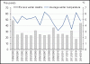 Excess winder deaths and average winter temperature England and Wales 1999 2015.gif