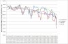 GN and Thameslink PPM performance data from ORR.jpg