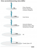 BBC How social distancing rules difer.png