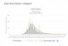 Belgium (highest death ratre = highest exposure to the virus) death rate to Jul 25.jpg