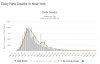 New York death rate to 22 Aug 20.jpg