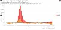 londonexcessdeaths1220.JPG