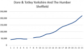 Passenger numbers graph to 2020.png Passenger numbers graph to 2020.png