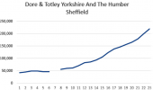 Passenger numbers graph to 2020.png