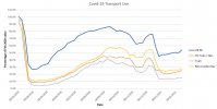 Transport Use.JPG Transport Use.JPG