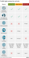 _118319373_trafficlights_arrivals640-2x-nc.png