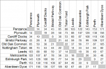 Ultraspeed Metro Table.png