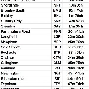 Table 321 Victoria (East) via Chatham Mainline Herne Hill Bromley South   Gillingham   Ramsgate