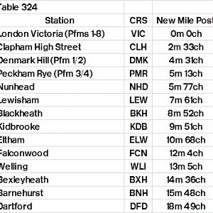 Table 324 Victoria (East)   via Atlantic Line   Denmark Hill   Nunhead   Lewisham   Bexleyheath   Dartford