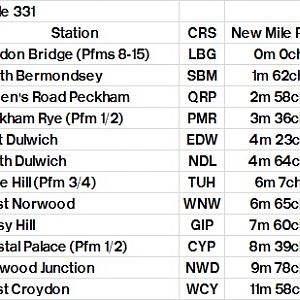 Table 331 London Bridge (Low Level)   North Dulwich   Crystal Palace   West Croydon