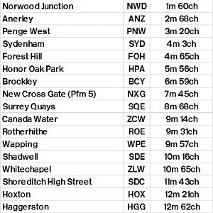 Table 339R West Croydon   New Cross Gate   Surrey Quays   Highbury & Islington (Up)