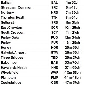 Table 347 Victoria   East Croydon   via Quarry Line   Haywards Heath   Lewes   Eastbourne