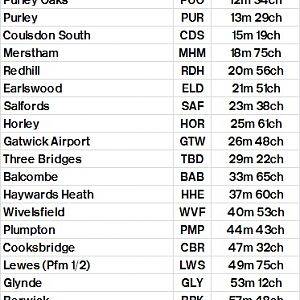 Table 347A Victoria   East Croydon   Redhill   Haywards Heath   Lewes   Eastbourne   Hastings   Ore