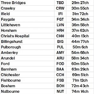 Table 351A Victoria   East Croydon   via Quarry Line   Horsham   Barnham   Havant   Southampton Central