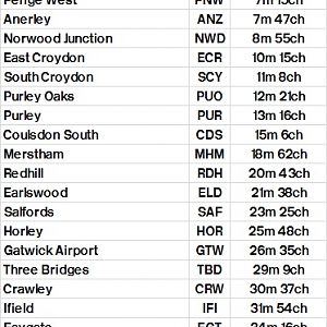 Table 354A London Bridge (Low Level)   East Croydon   Redhill   Horsham   Littlehampton