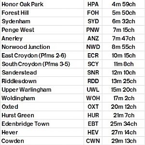 Table 360 London Bridge (Low Level)   East Croydon   Oxted   Uckfield