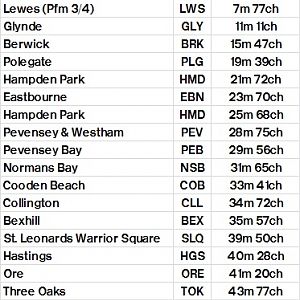 Table 349 Brighton   Lewes   Eastbourne   Hastings   Ashford International