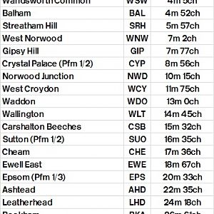 Table 334 Victoria   Balham   Crystal Palace   West Croydon   Sutton   Epsom   Guildford