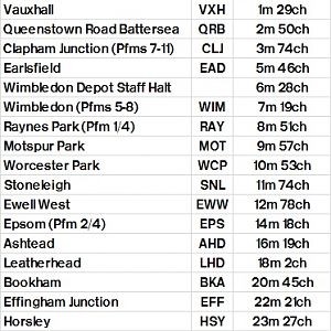 Table 366 Waterloo   Motspur Park   Epsom   Guildford