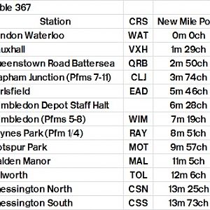 Table 367 Waterloo   Motspur Park   Chessington South