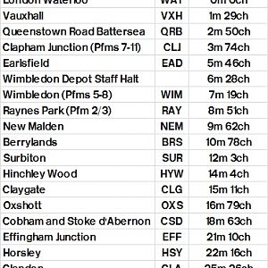 Table 368 Waterloo   Surbiton   Hinchley Wood   Guildford