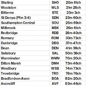 Table 376 Portsmouth Harbour   Southampton Central   Romsey   Salisbury   Westbury   Bristol Temple Meads   Cardiff Central