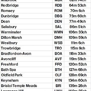 Table 378 Brighton   Havant   Southampton Central   Salisbury   Bristol Temple Meads   Gloucester   Worcester Shrub Hill   Great Malvern