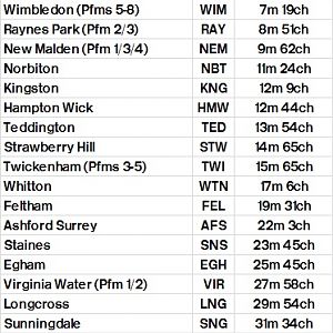 Table 388 Waterloo   Kingston   Twickenham   Feltham   Virginia Water   Ascot   Reading