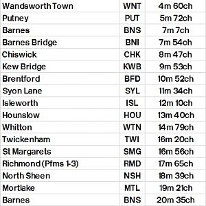 Table 391 Waterloo   Hounslow loop (anticlockwise)