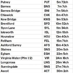 Table 394 Waterloo   Hounslow   Feltham   Virginia Water   Ascot   Reading