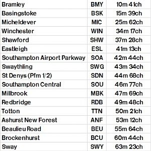 Table 396 Reading   Basingstoke   Eastleigh   Southampton Central   Bournemouth